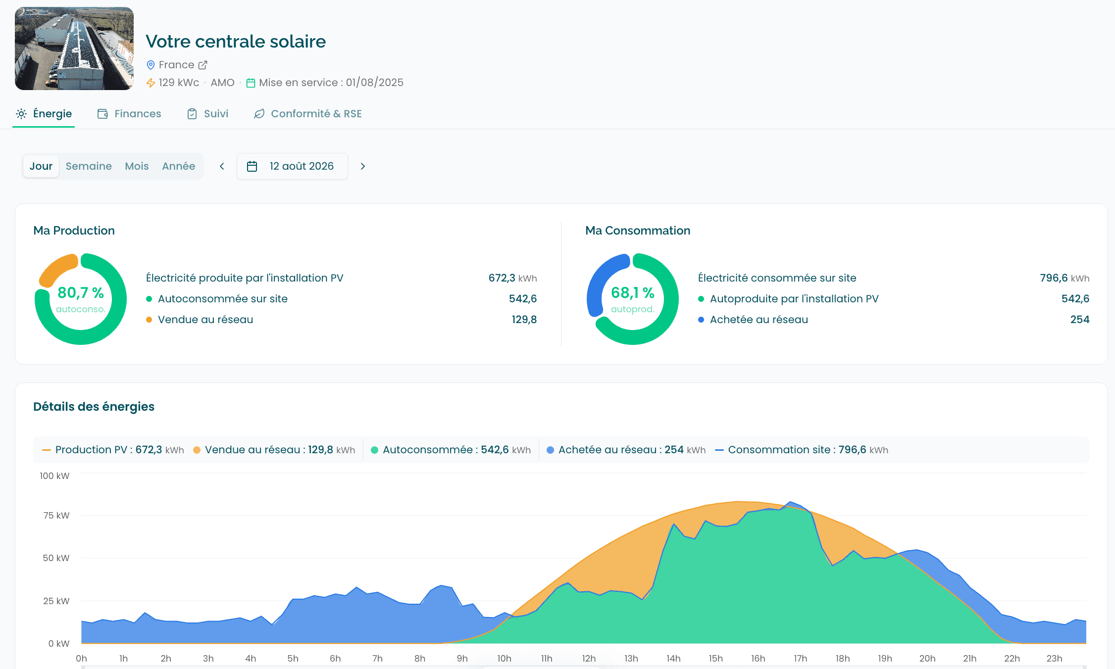 Tableau de bord EMS Enrise pour une batterie de stockage