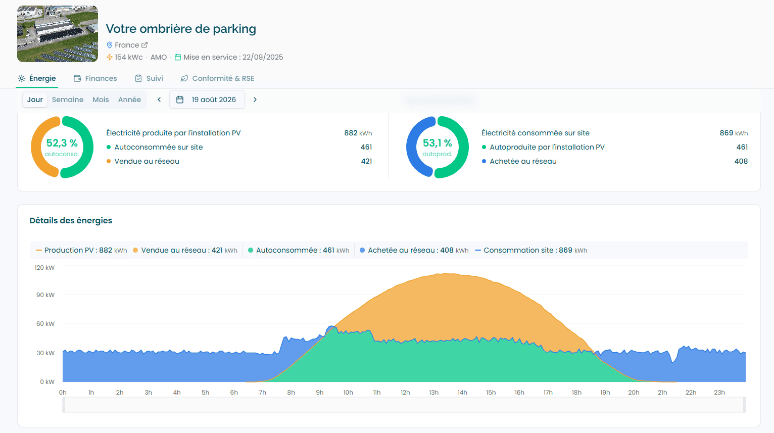 Tableau de bord EMS Enrise pour une ombrière de parking