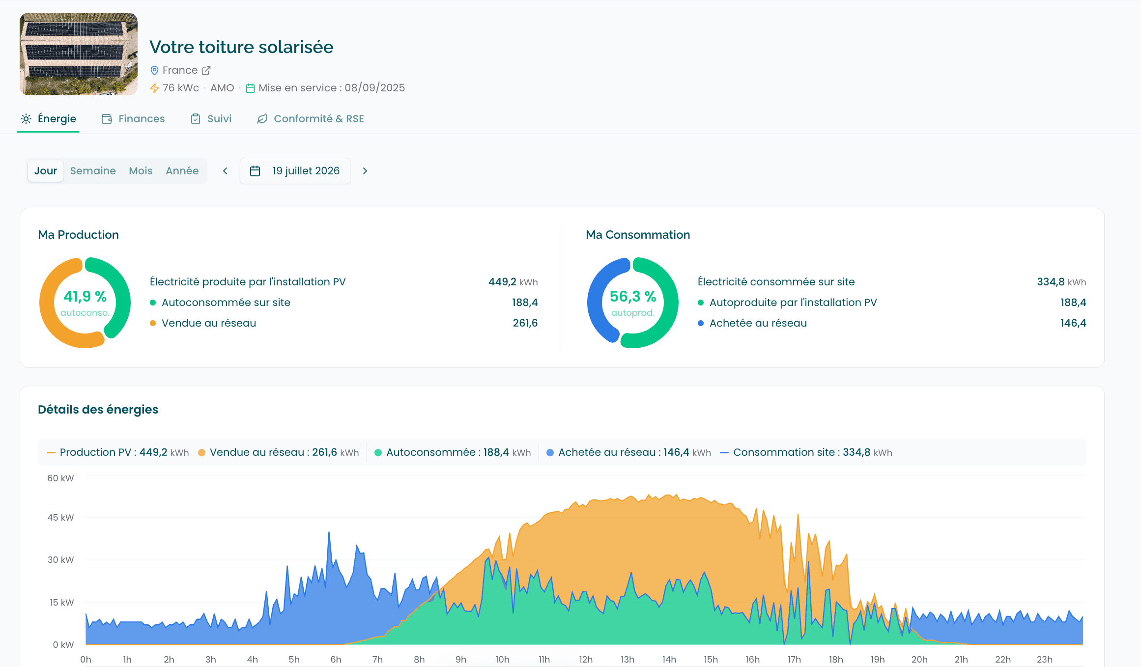 Tableau de bord EMS Enrise